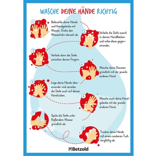 Plakat Anleitung zum Händewaschen, DIN A2
